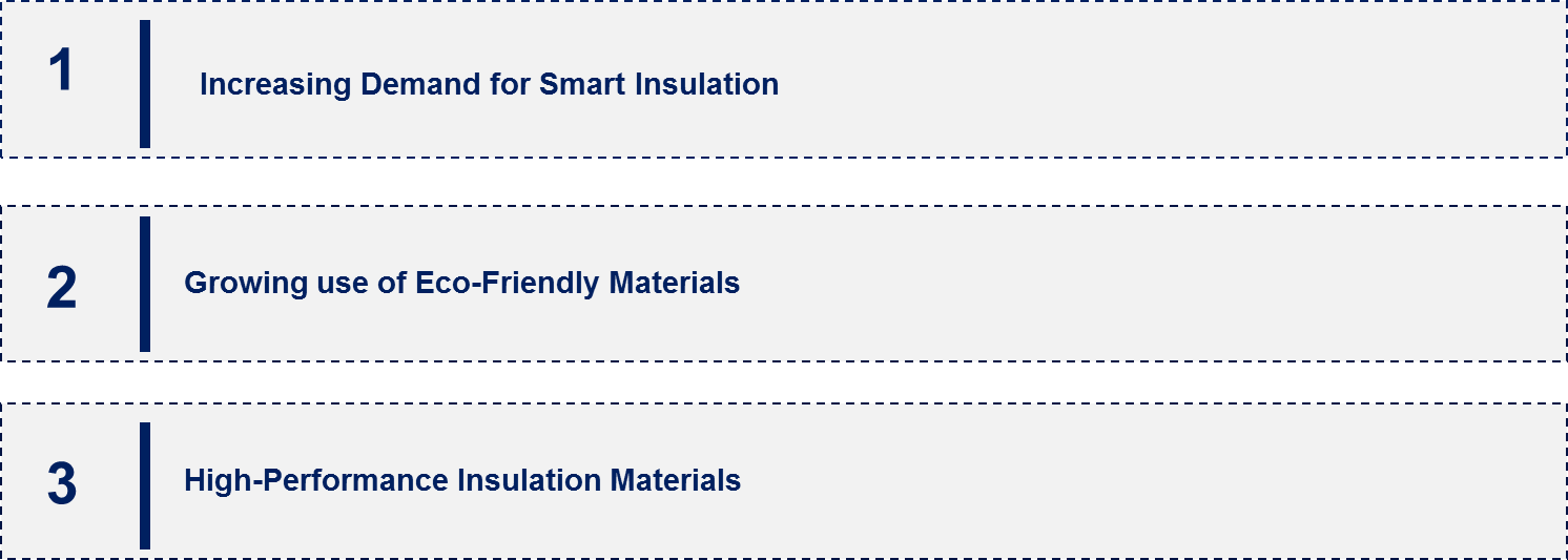 HVAC Insulation Market Emerging Trend